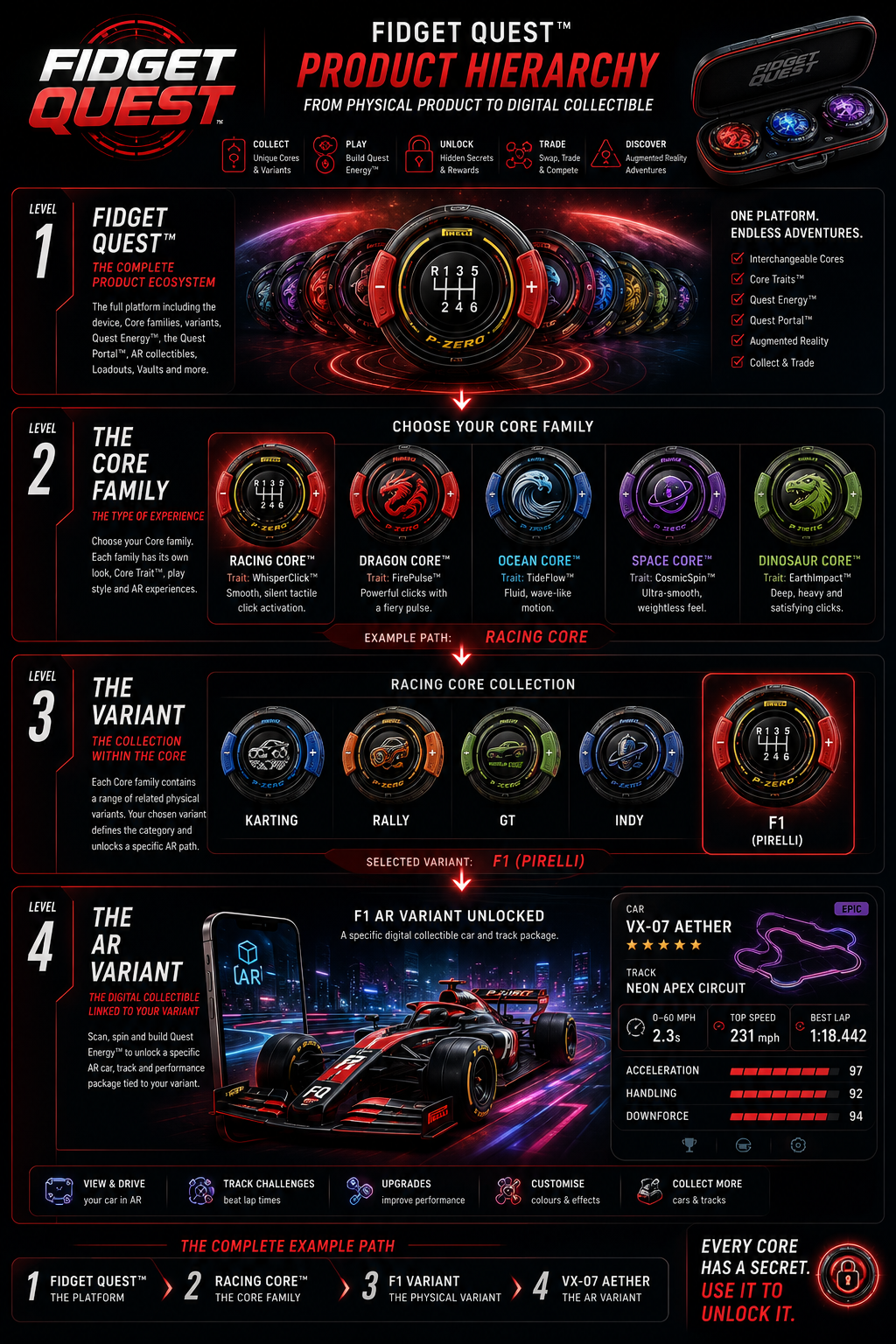 Fidget Quest product hierarchy from physical product to digital collectible